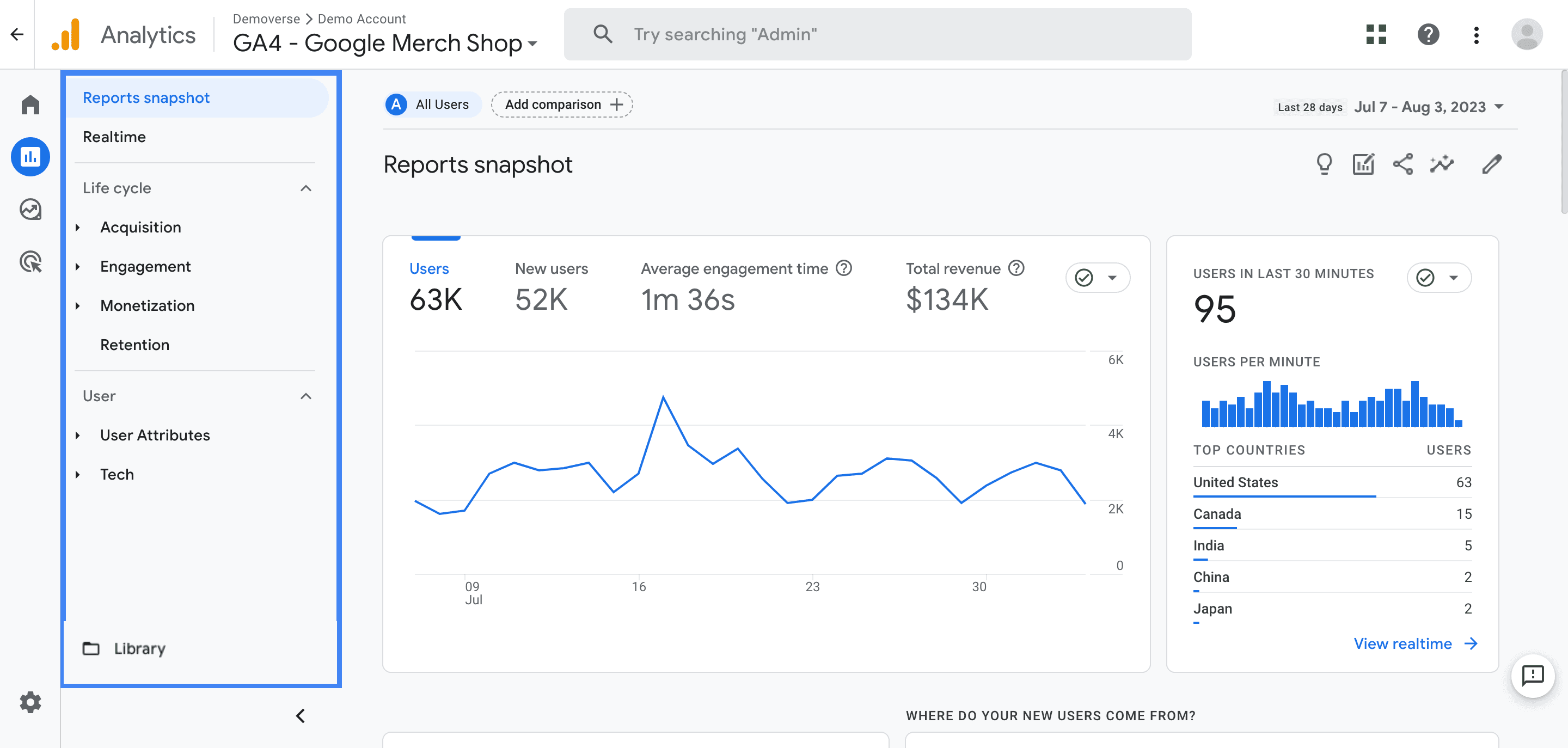 Google Analytics for SPAs